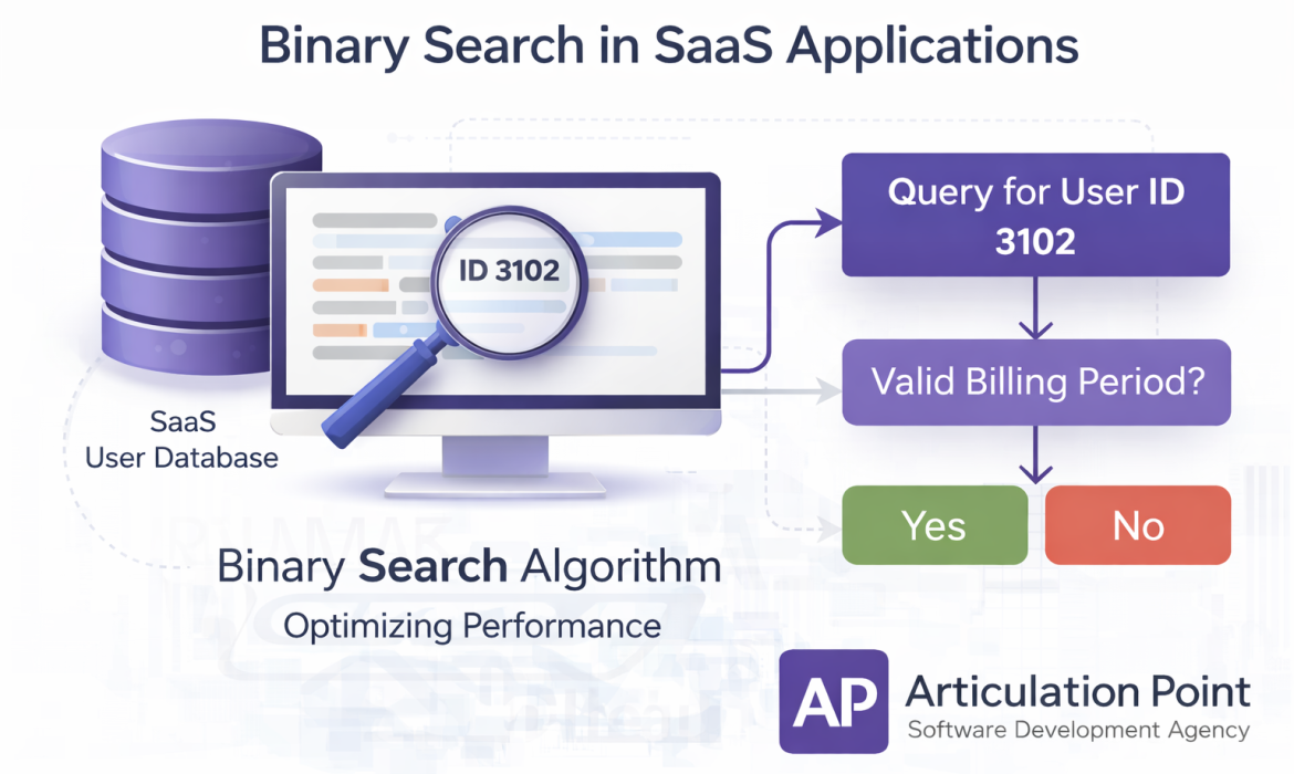 Binary Search in Real SaaS Applications