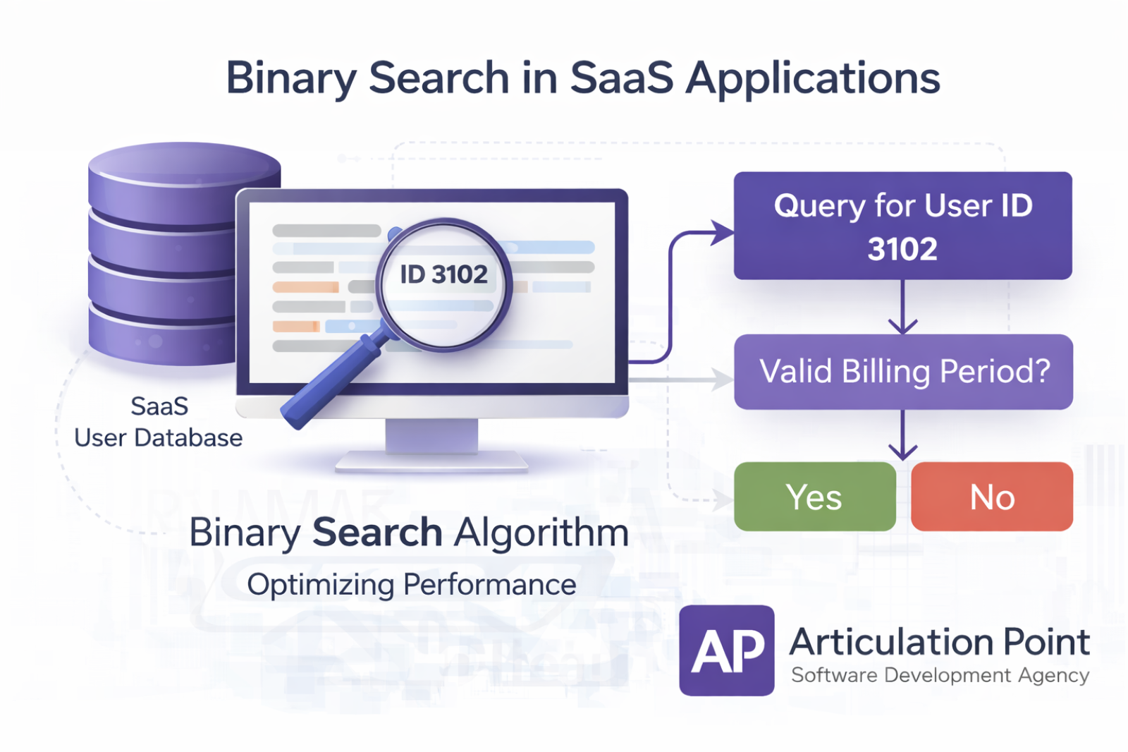 Binary Search in Real SaaS Applications